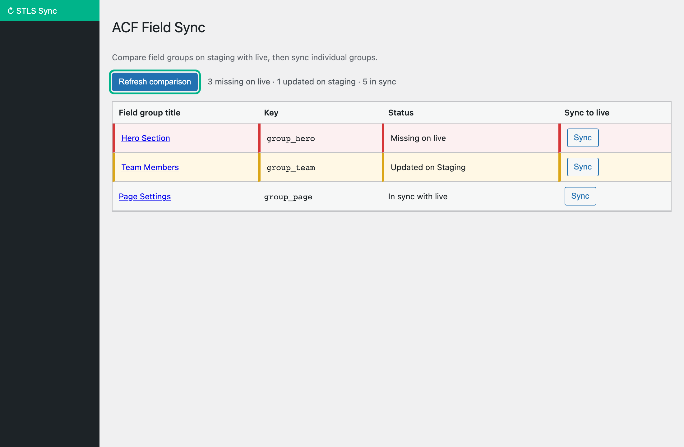 ACF Field Sync page showing field groups with Missing on live, Updated on Staging, and In sync statuses